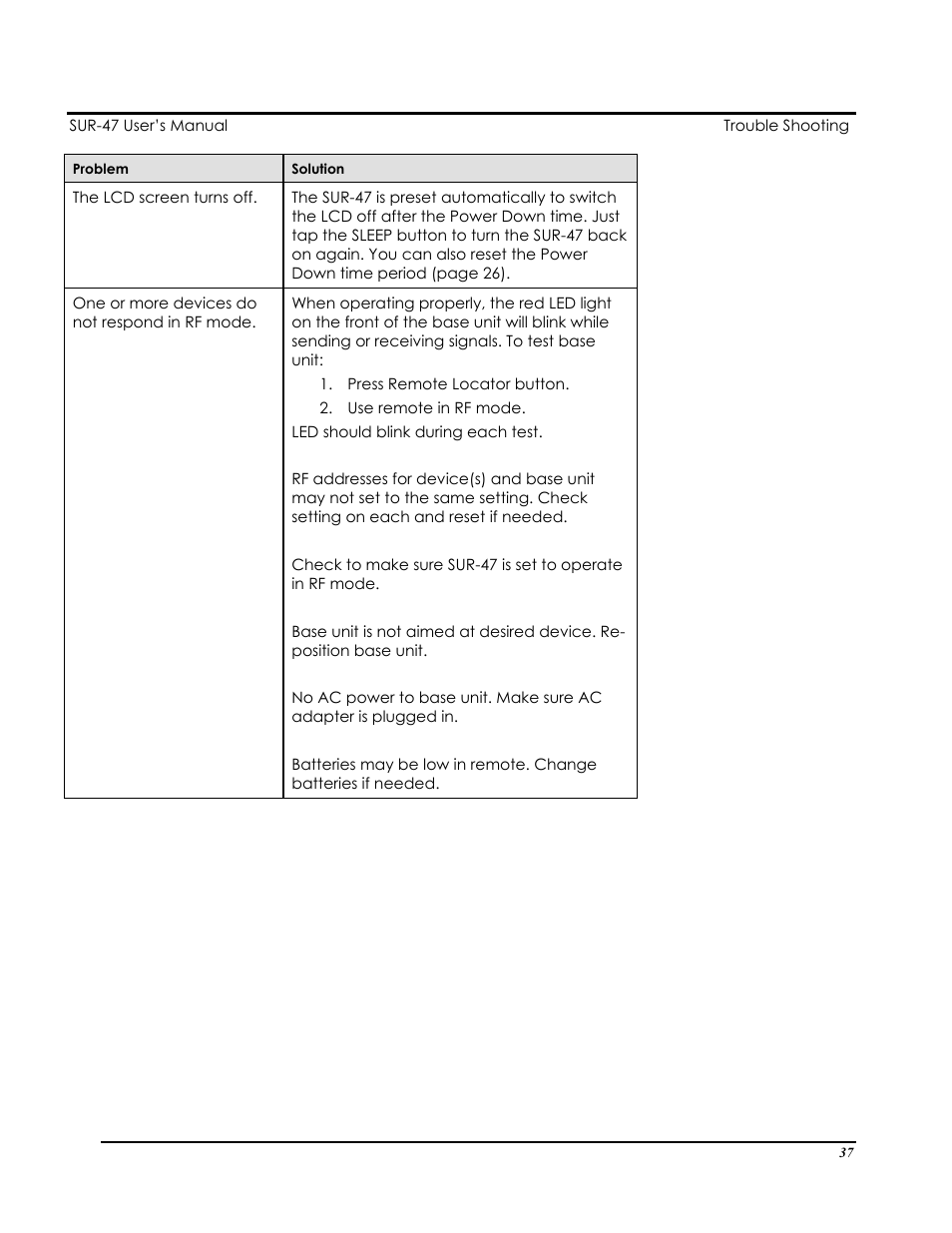 Sima Products Sima SUR-47 User Manual | Page 41 / 42