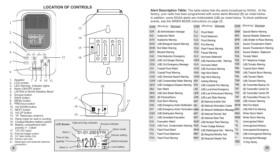 Location of controls | Sima Products PUBLIC ALERT WX-200 User Manual | Page 8 / 16
