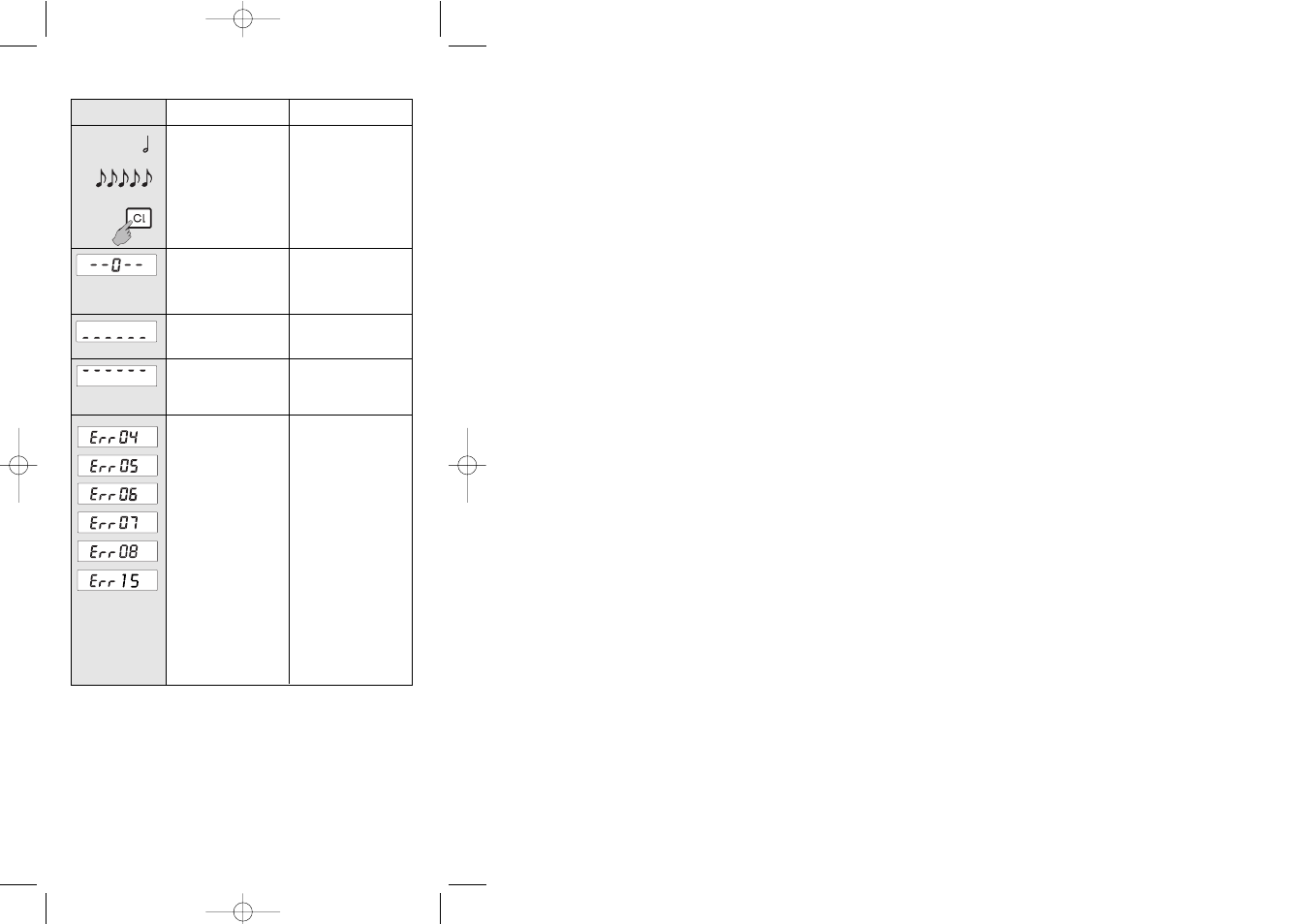 Malfunctions - causes and how to eliminate them | SOEHNLE CWC 7746 User Manual | Page 24 / 38