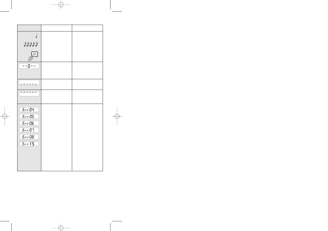 Dérangement, causes et remèdes | SOEHNLE CWC 7746 User Manual | Page 34 / 38