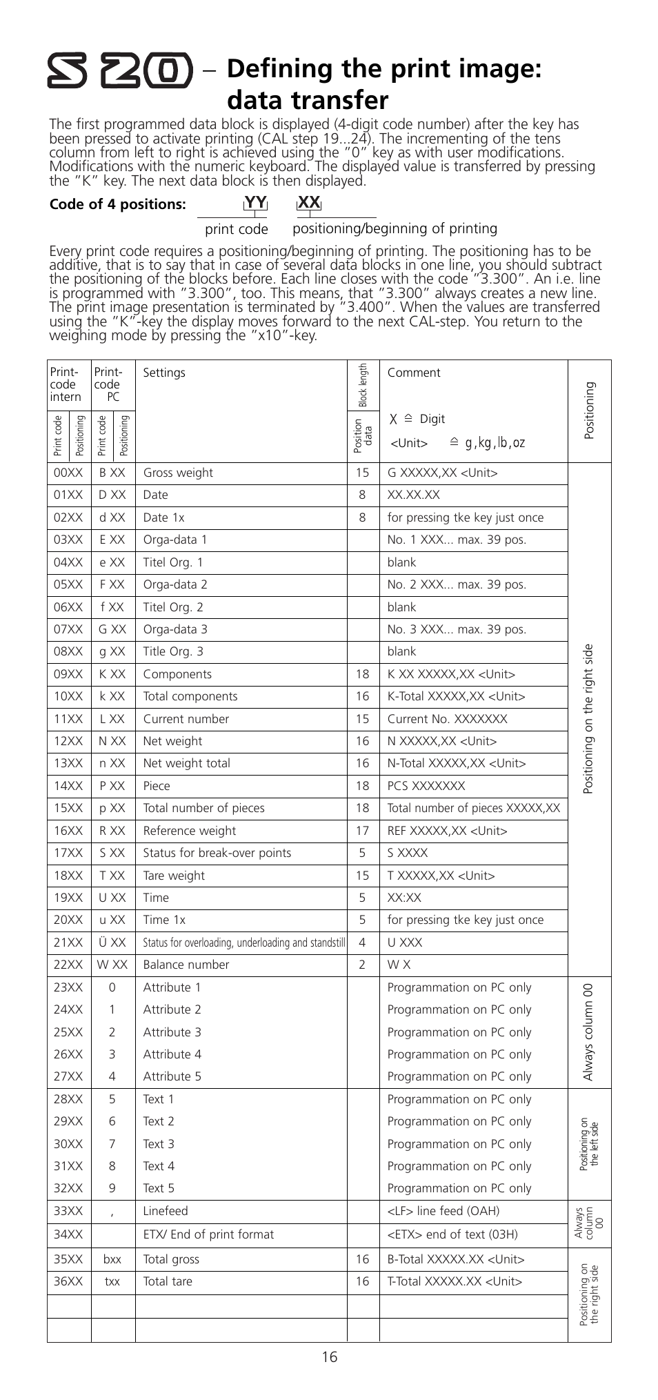 Defining the print image: data transfer | SOEHNLE 2761 User Manual | Page 17 / 19