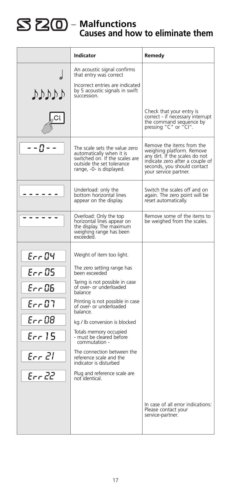 Malfunctions causes and how to eliminate them | SOEHNLE 2761 User Manual | Page 18 / 19