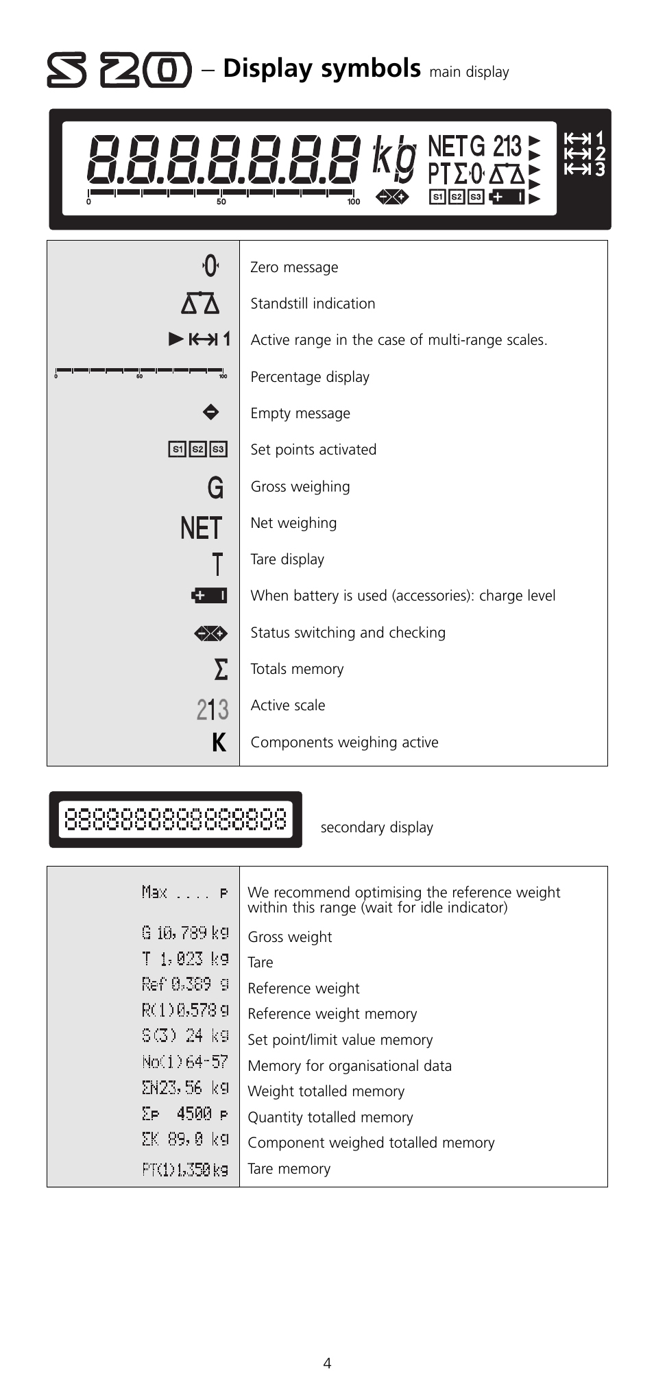Display symbols | SOEHNLE 2761 User Manual | Page 5 / 19