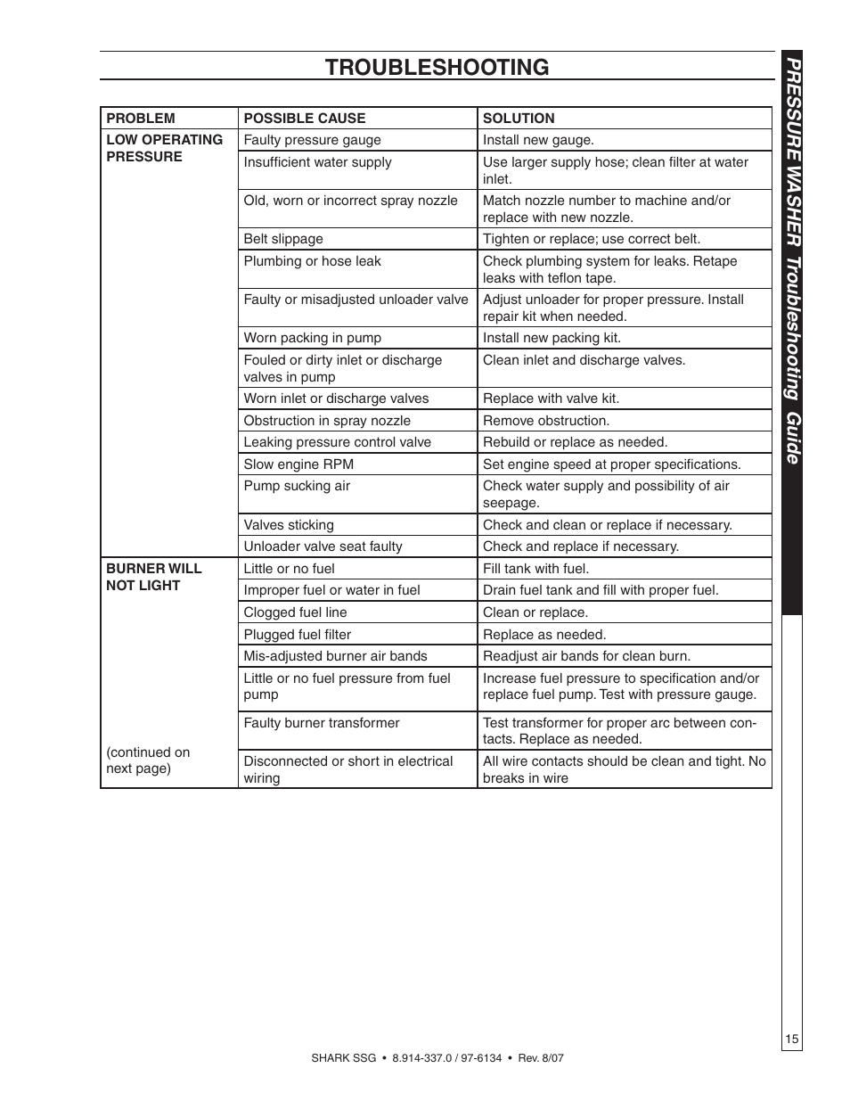 Troubleshooting, Pressure w asher tr oub leshooting guide | Shark SSG-503537E/G User Manual | Page 15 / 38