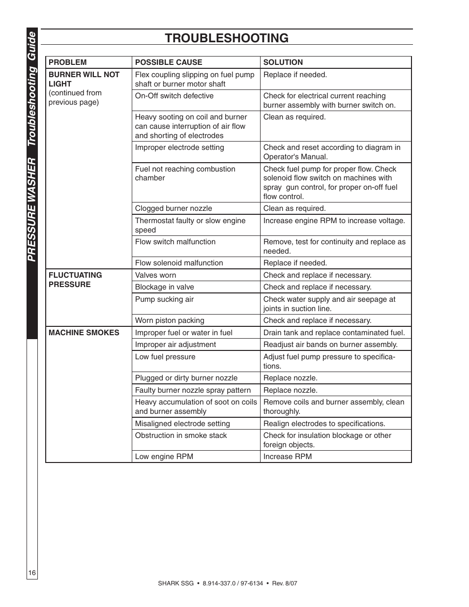 Troubleshooting, Pressure w asher tr oub leshooting guide | Shark SSG-503537E/G User Manual | Page 16 / 38