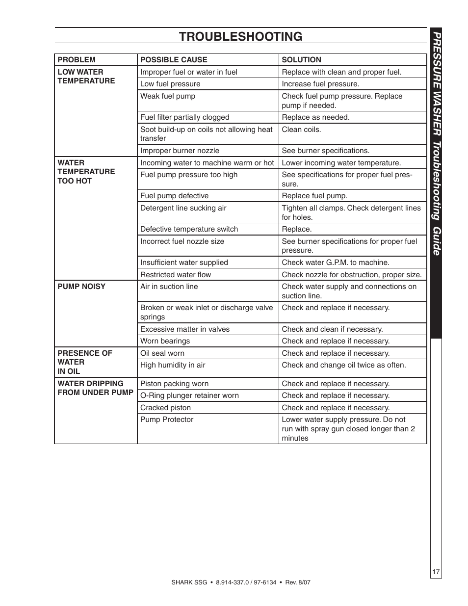 Troubleshooting, Pressure w asher tr oub leshooting guide | Shark SSG-503537E/G User Manual | Page 17 / 38