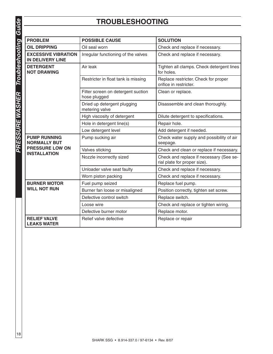 Troubleshooting, Pressure w asher tr oub leshooting guide | Shark SSG-503537E/G User Manual | Page 18 / 38