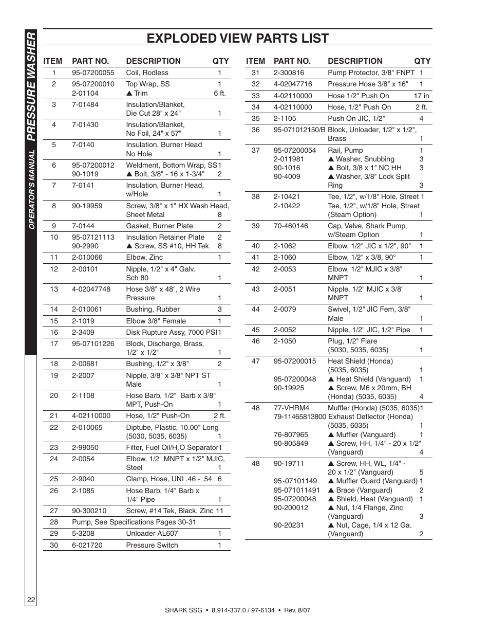 Exploded view parts list, Pressure w asher | Shark SSG-503537E/G User Manual | Page 22 / 38