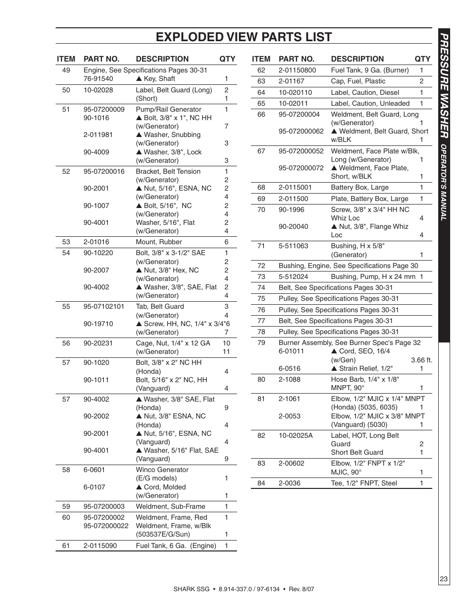 Exploded view parts list, Pressure w asher | Shark SSG-503537E/G User Manual | Page 23 / 38