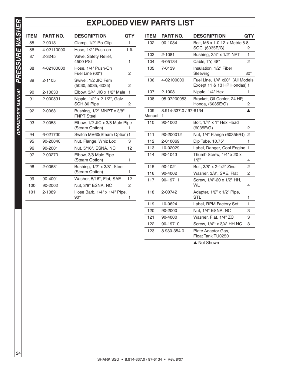 Exploded view parts list, Pressure w asher | Shark SSG-503537E/G User Manual | Page 24 / 38