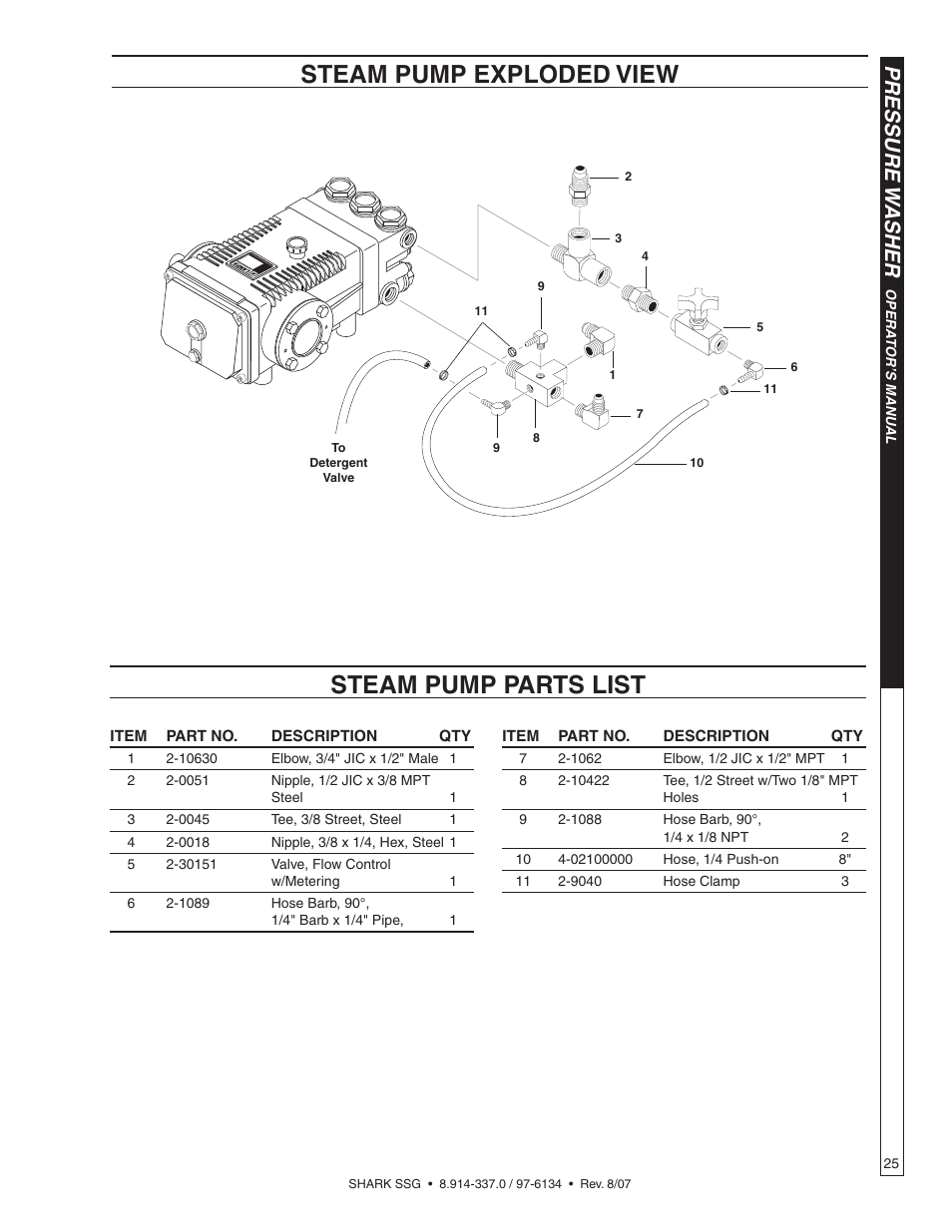 Steam pump exploded view, Steam pump parts list, Pressure w asher | Shark SSG-503537E/G User Manual | Page 25 / 38