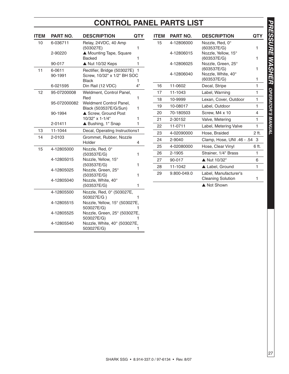 Control panel parts list, Pressure w asher | Shark SSG-503537E/G User Manual | Page 27 / 38