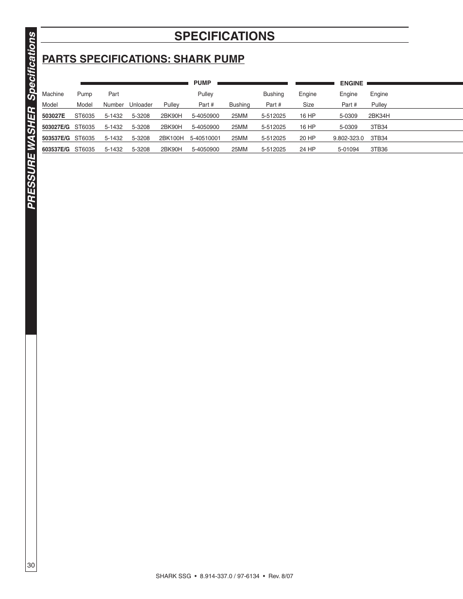Specifications, Pressure w asher specifications, Parts specifications: shark pump | Shark SSG-503537E/G User Manual | Page 30 / 38