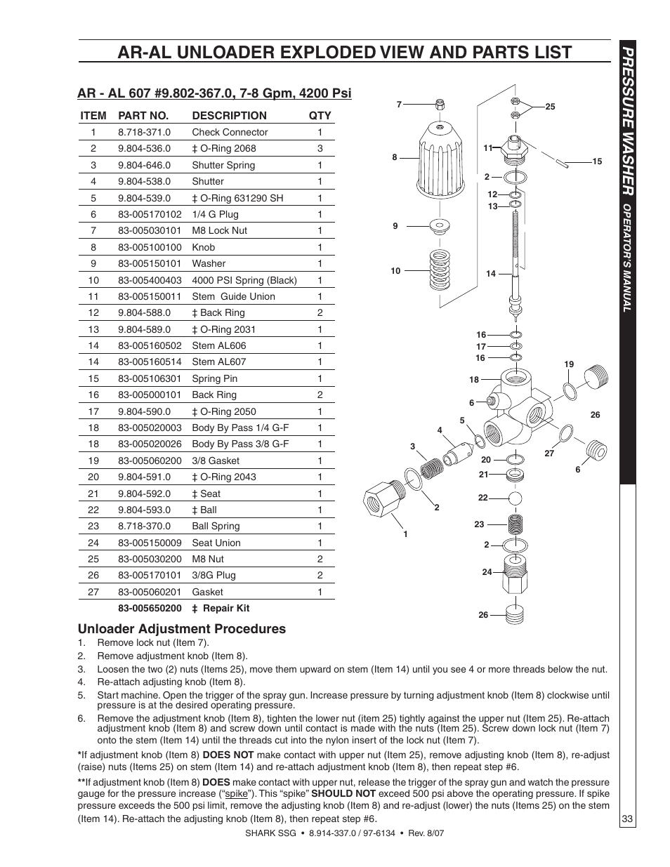 Ar-al unloader exploded view and parts list, Pressure w asher, Unloader adjustment procedures | Shark SSG-503537E/G User Manual | Page 33 / 38