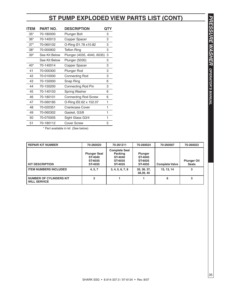 St pump exploded view parts list (cont), Pressure w asher | Shark SSG-503537E/G User Manual | Page 35 / 38