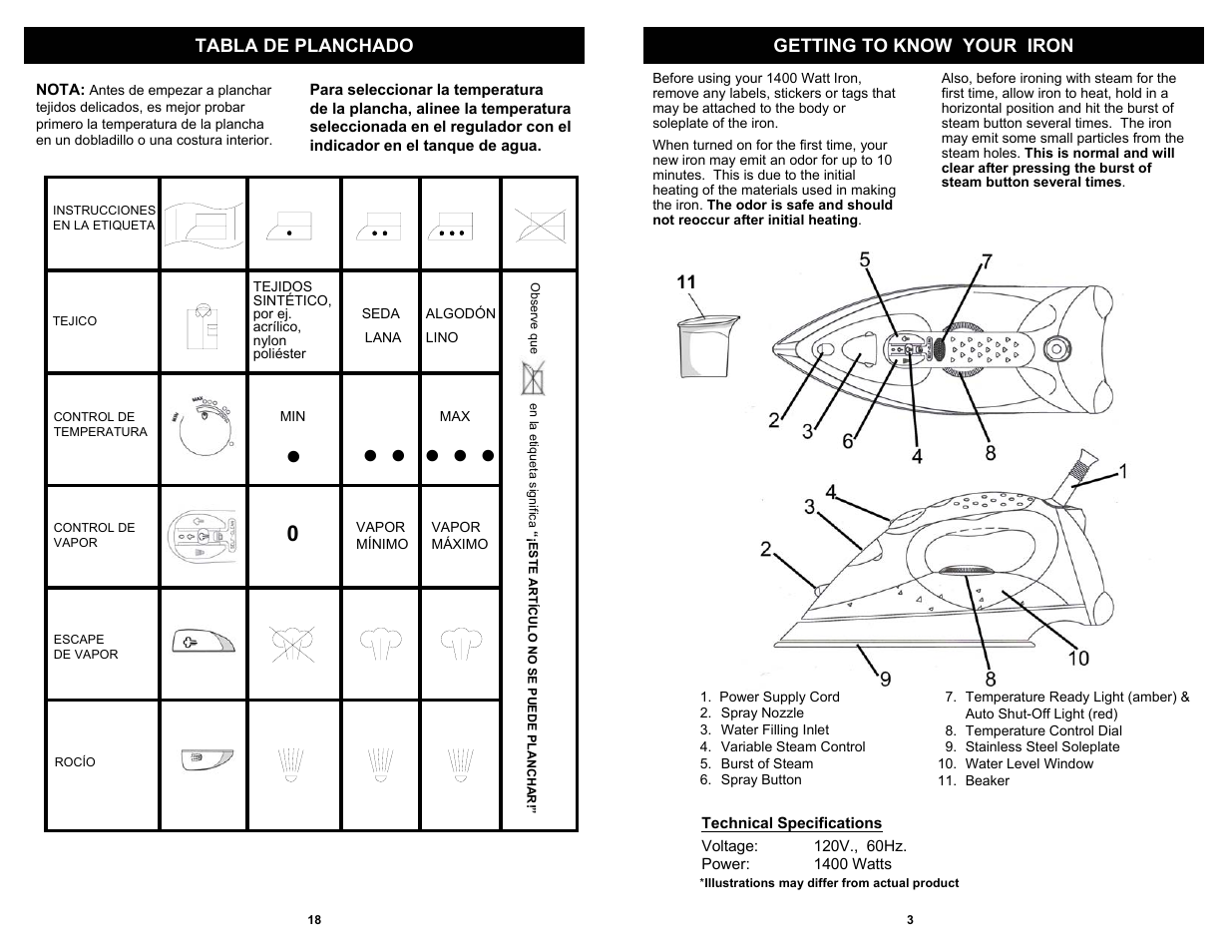 Tabla de planchado getting to know your iron | Shark GI465 User Manual | Page 5 / 12