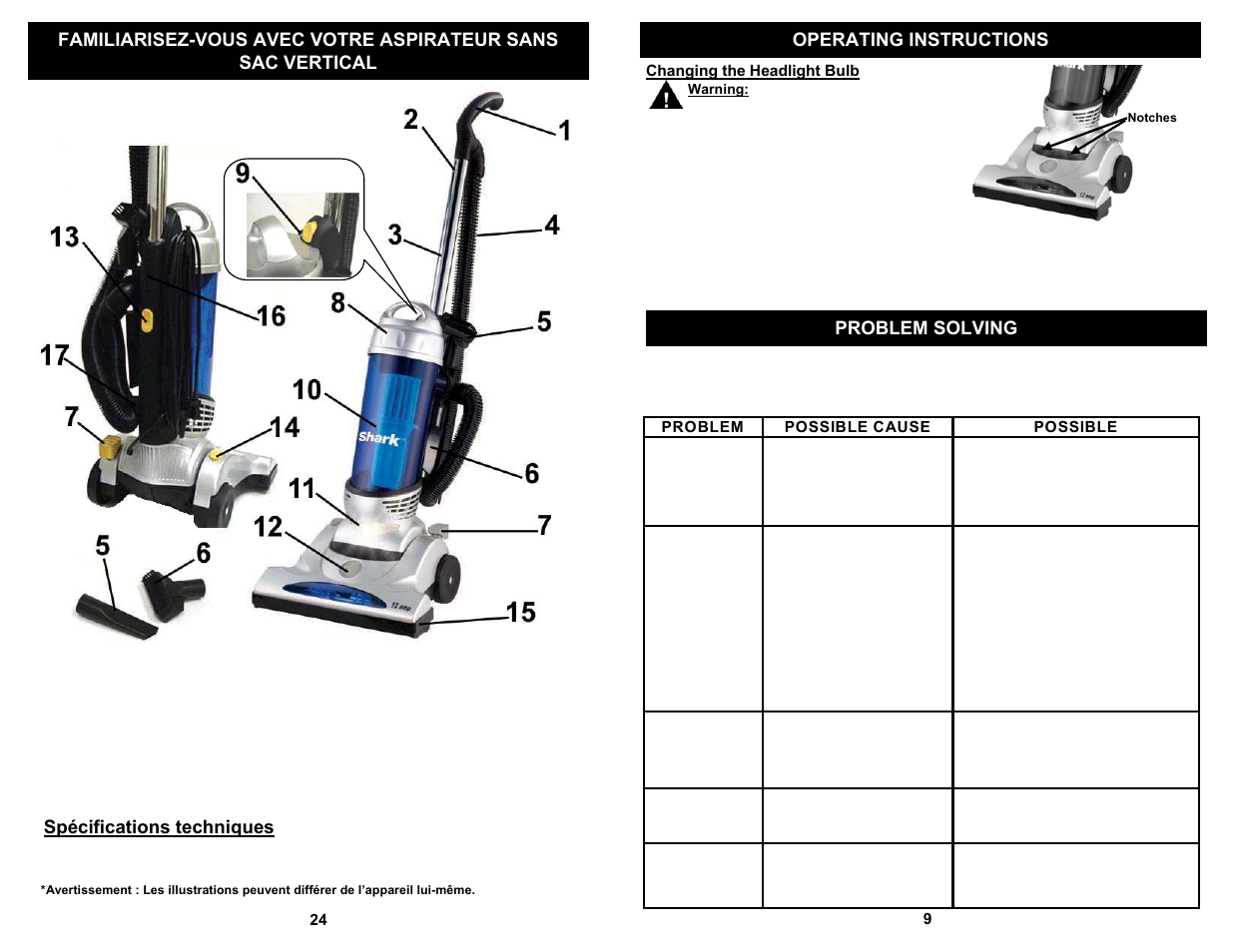 Problem solving, Spécifications techniques | Shark S1209 User Manual | Page 11 / 18