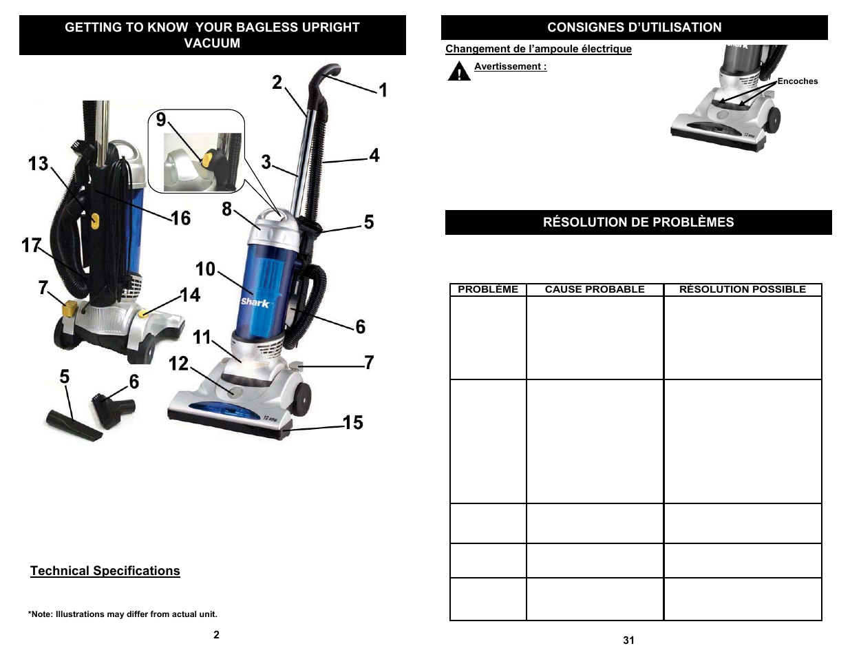 Résolution de problèmes, Technical specifications, Changement de l’ampoule électrique | Shark S1209 User Manual | Page 4 / 18