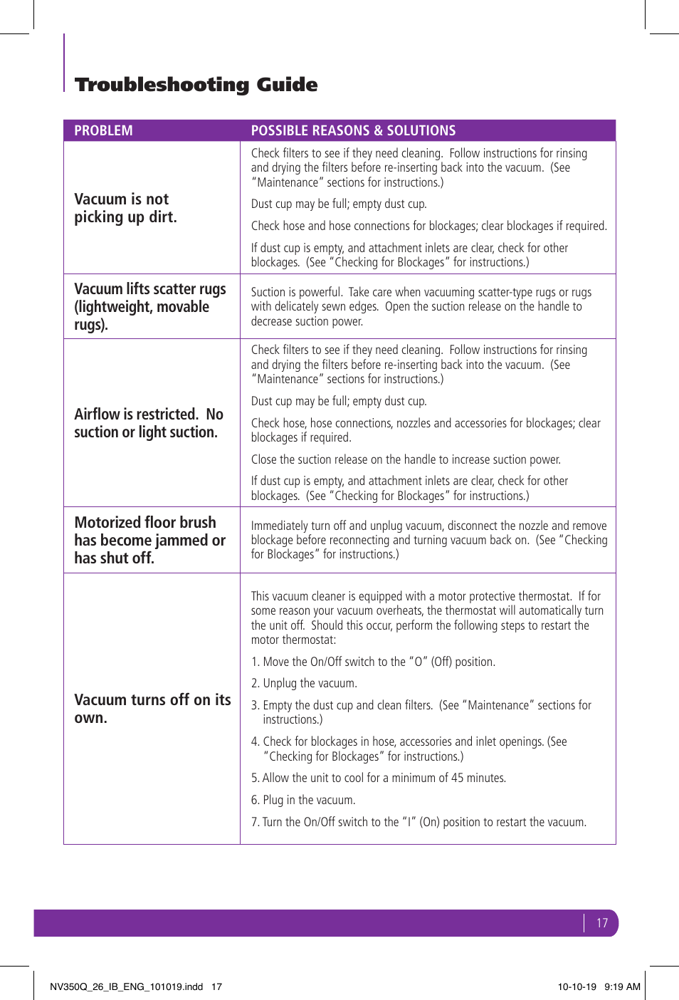 Troubleshooting guide | Shark NV350Q User Manual | Page 17 / 20