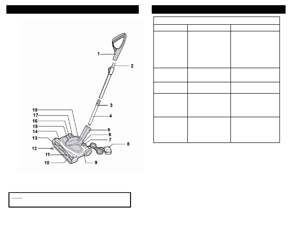 Parts and components, Operating instructions troubleshooting guide | Shark V1917 User Manual | Page 4 / 8