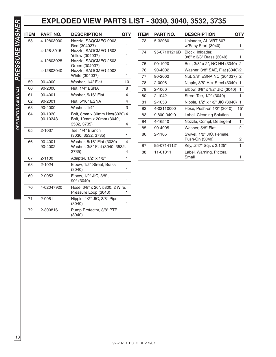 Pressure w asher | Shark BG-2820 User Manual | Page 18 / 30