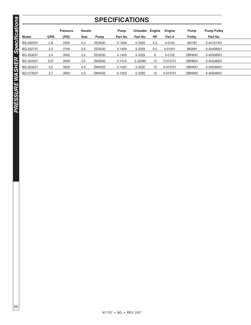 Specifications, Pressure w asher specifications | Shark BG-2820 User Manual | Page 20 / 30