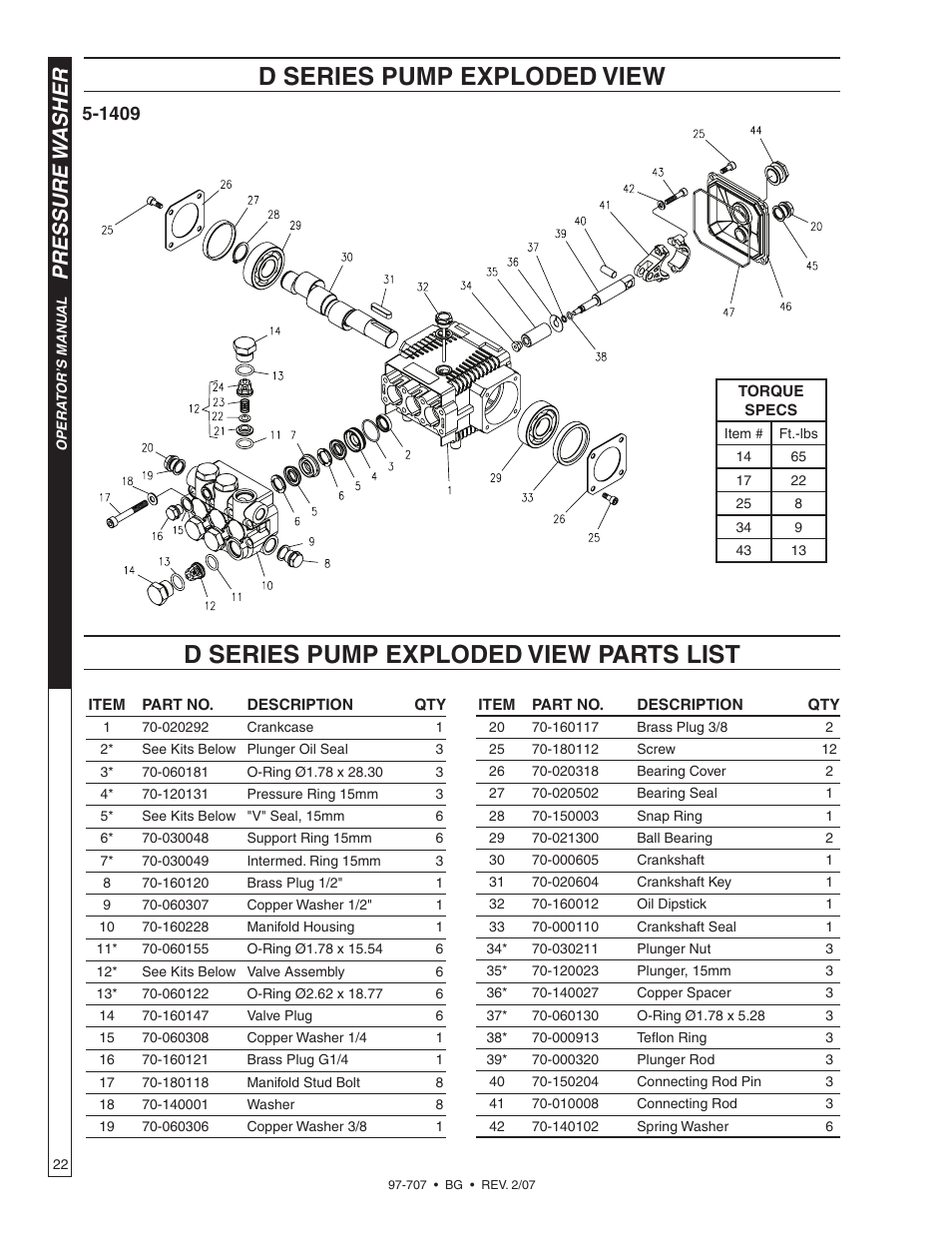 D series pump exploded view, D series pump exploded view parts list, Pressure w asher | Shark BG-2820 User Manual | Page 22 / 30