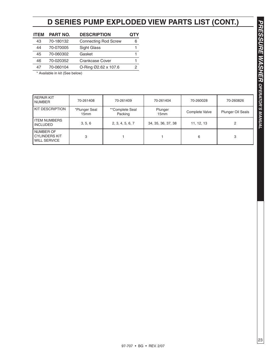 D series pump exploded view parts list (cont.), Pressure w asher | Shark BG-2820 User Manual | Page 23 / 30