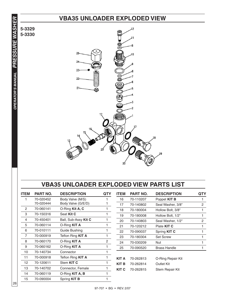 Pressure w asher | Shark BG-2820 User Manual | Page 26 / 30