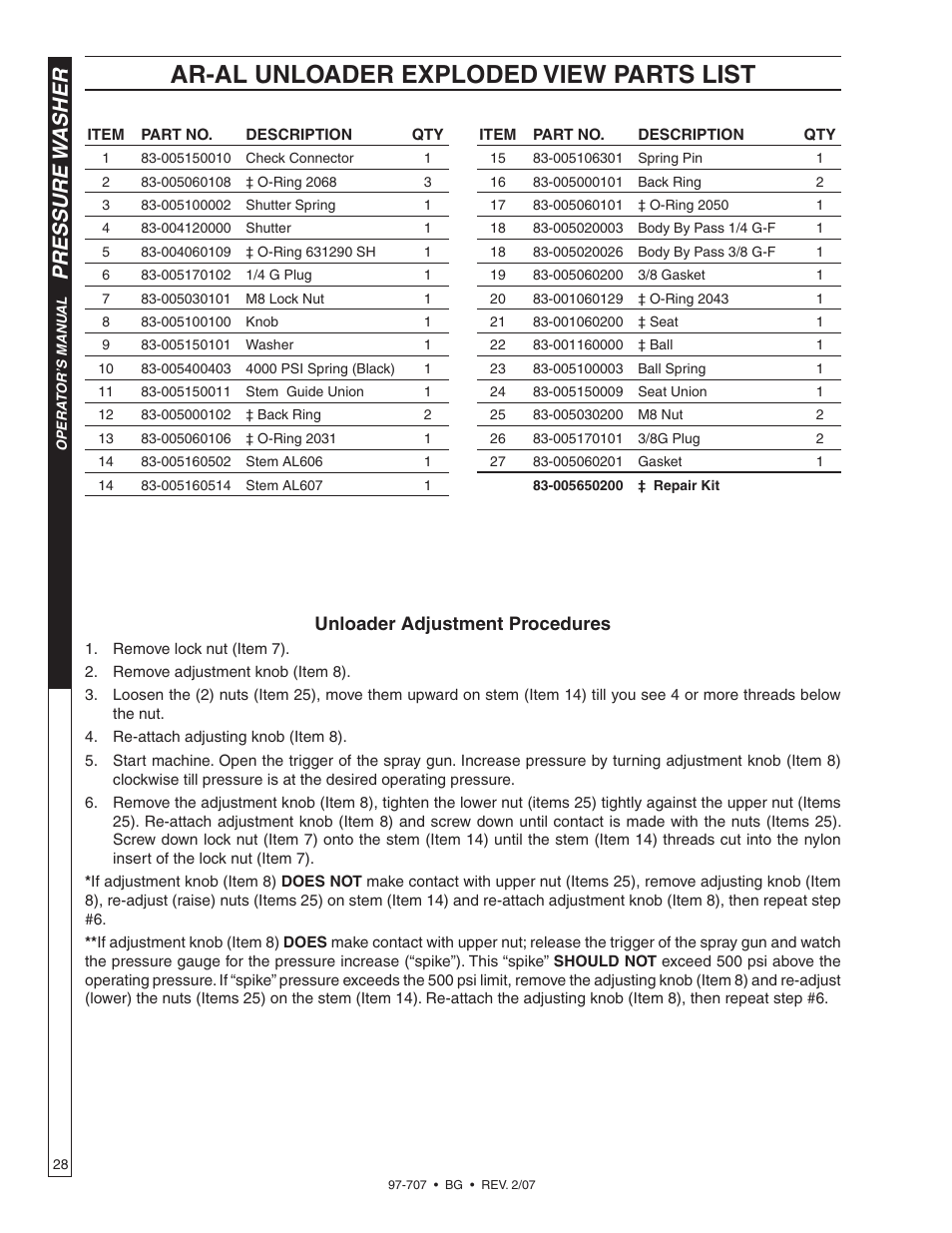 Ar-al unloader exploded view parts list, Pressure w asher, Unloader adjustment procedures | Shark BG-2820 User Manual | Page 28 / 30