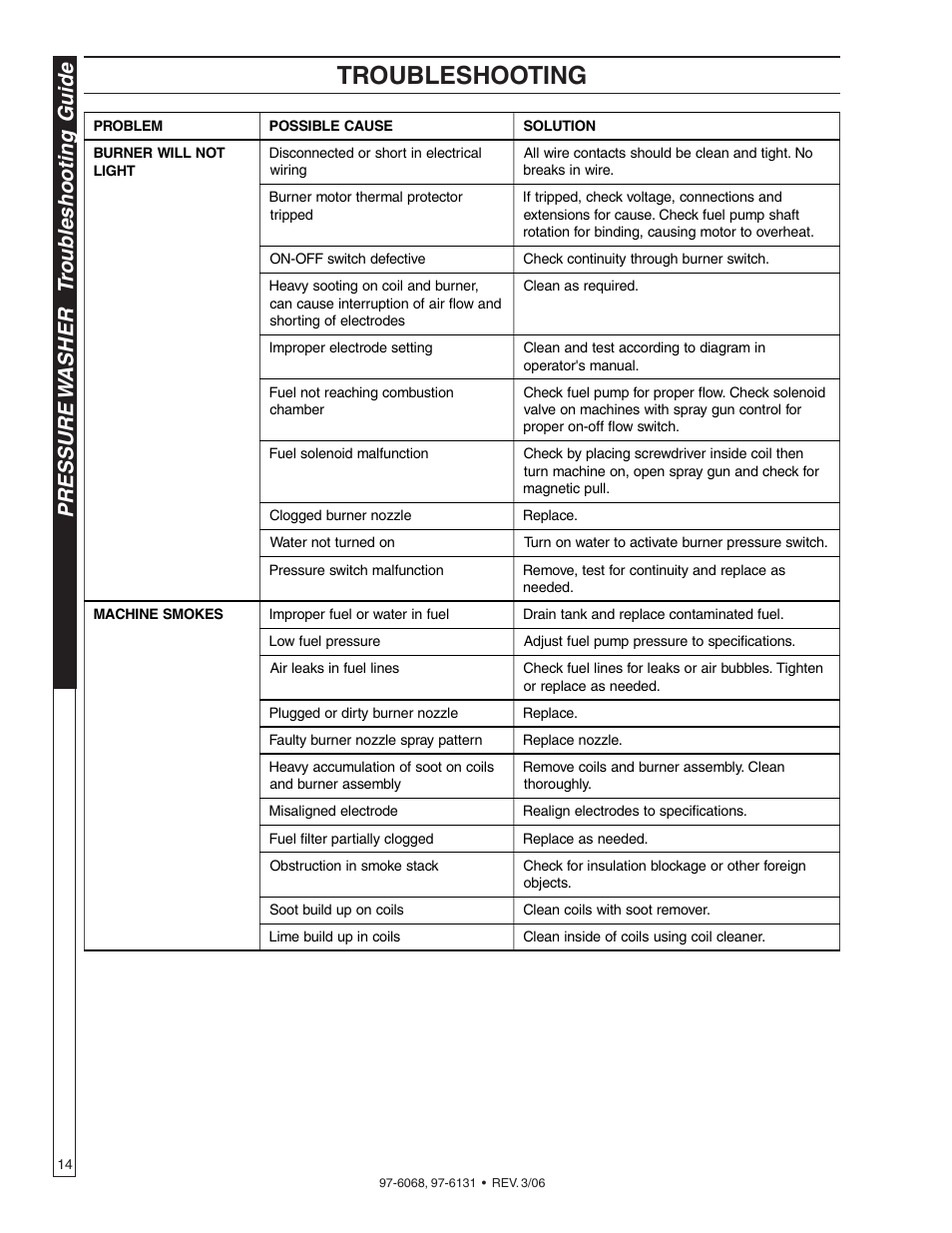Troubleshooting, Pressure w asher t roub leshooting guide | Shark HPB-3520 User Manual | Page 14 / 56