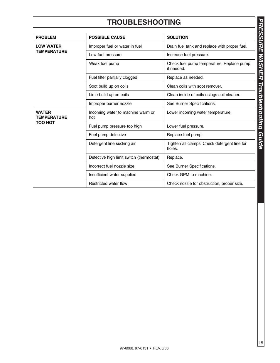 Troubleshooting, Pressure w asher t roub leshooting guide | Shark HPB-3520 User Manual | Page 15 / 56