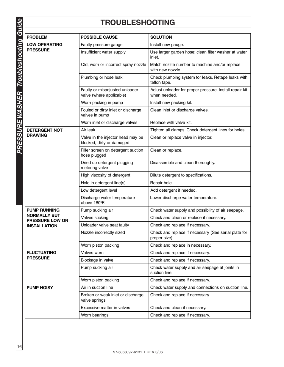 Troubleshooting, Pressure w asher t roub leshooting guide | Shark HPB-3520 User Manual | Page 16 / 56