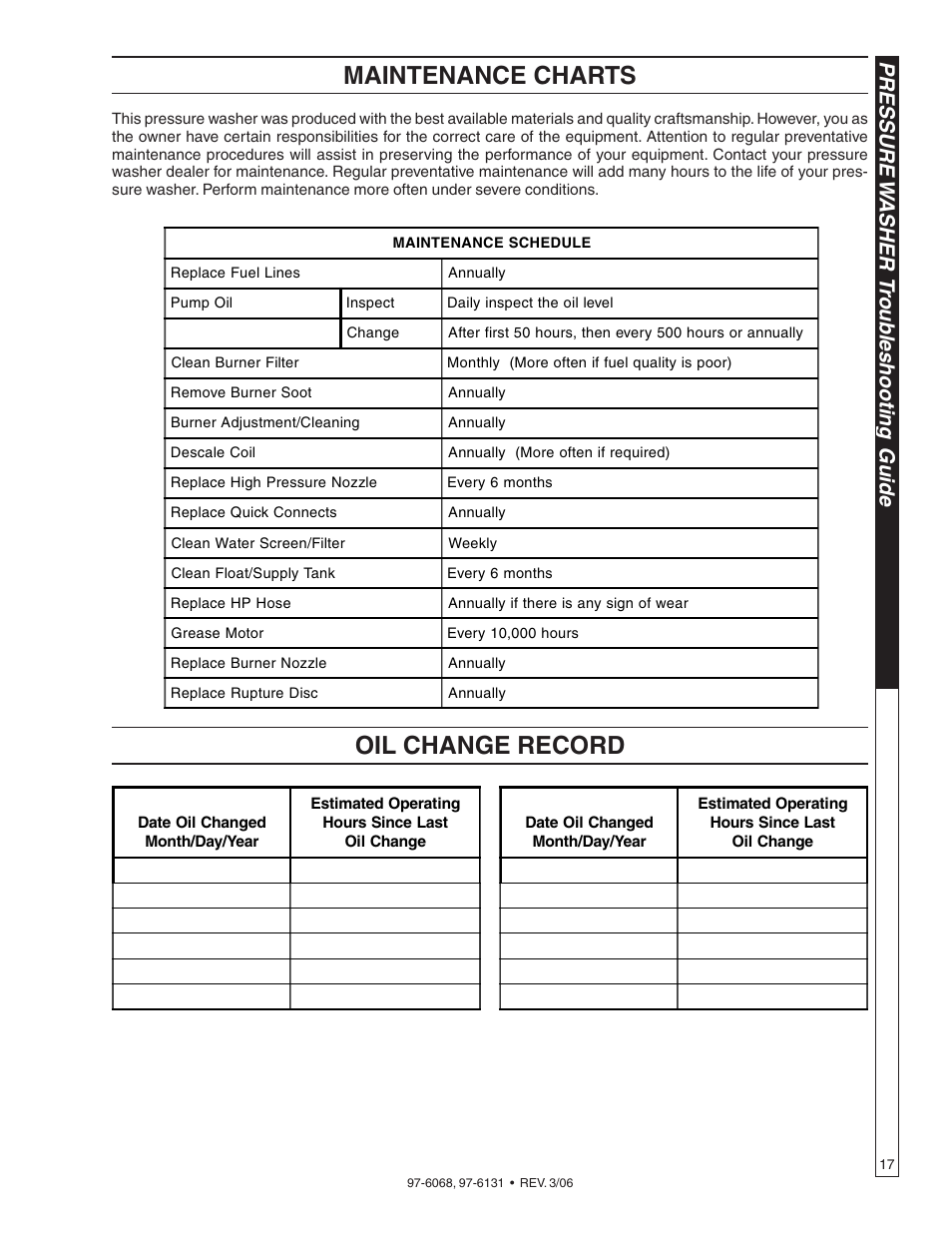 Maintenance charts, Oil change record, Pressure w asher t roub leshooting guide | Shark HPB-3520 User Manual | Page 17 / 56