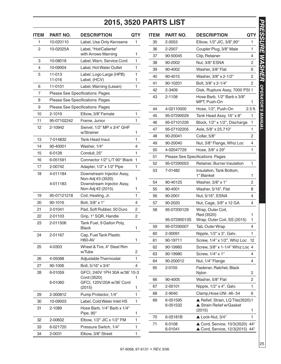 Pressure w asher | Shark HPB-3520 User Manual | Page 25 / 56