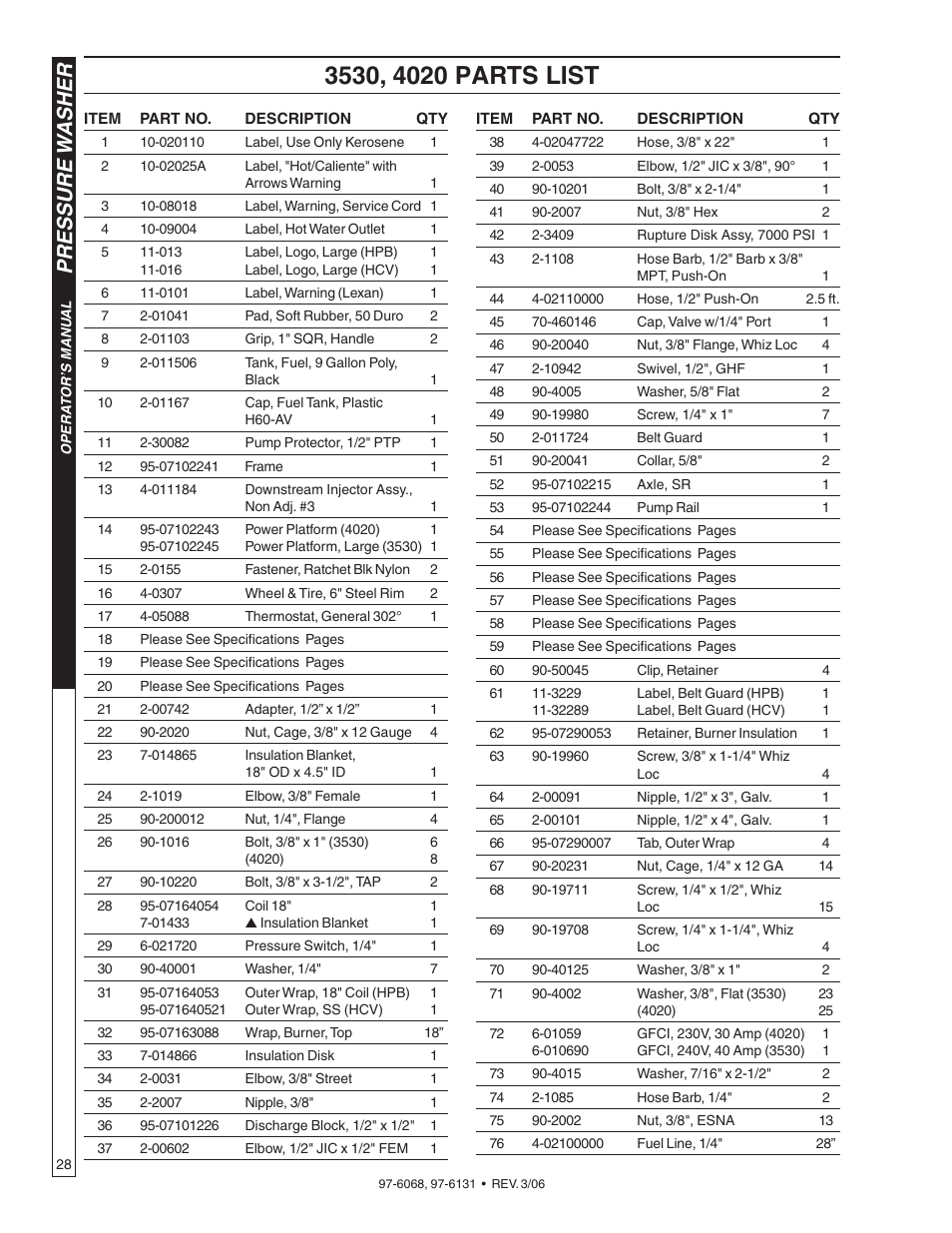 Pressure w asher | Shark HPB-3520 User Manual | Page 28 / 56