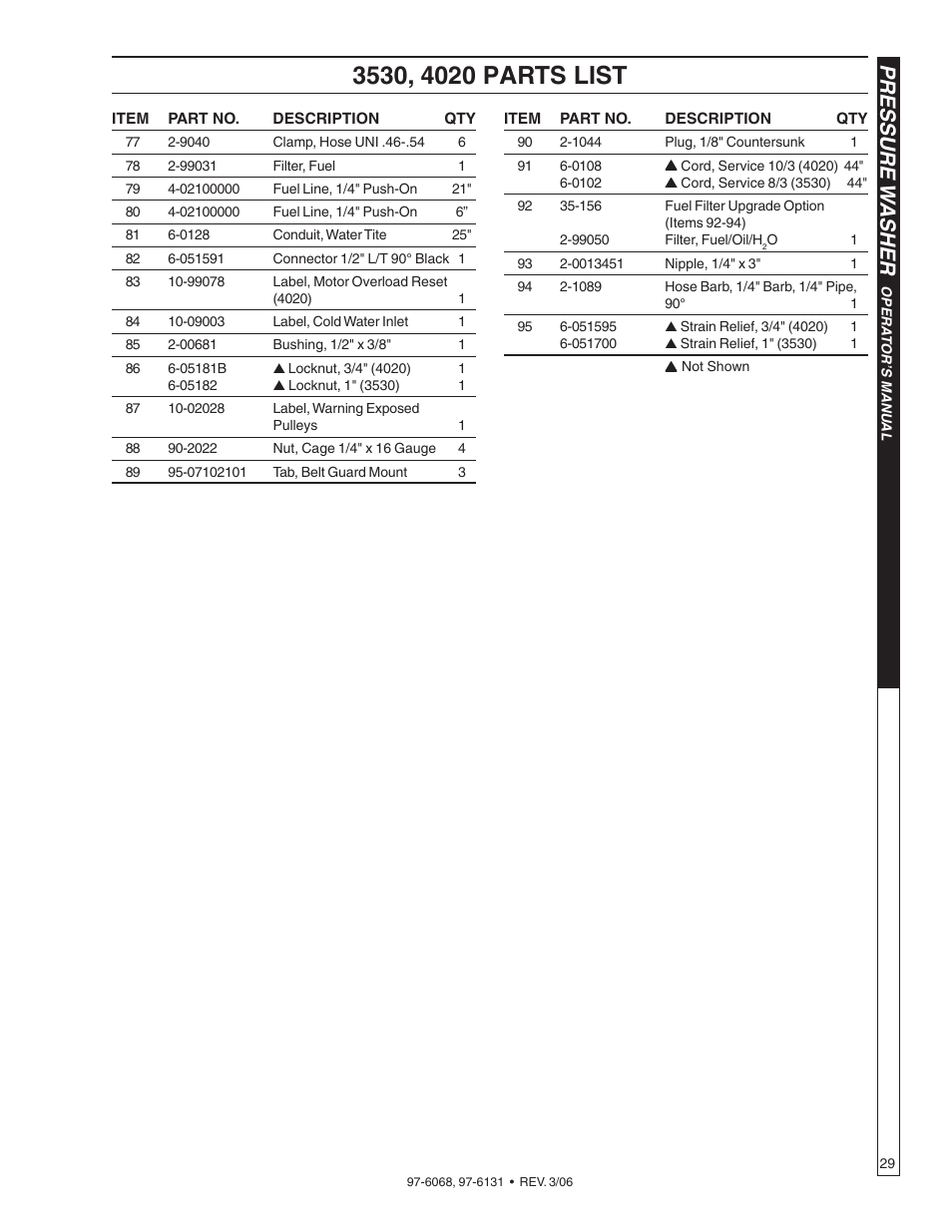 Pressure w asher | Shark HPB-3520 User Manual | Page 29 / 56