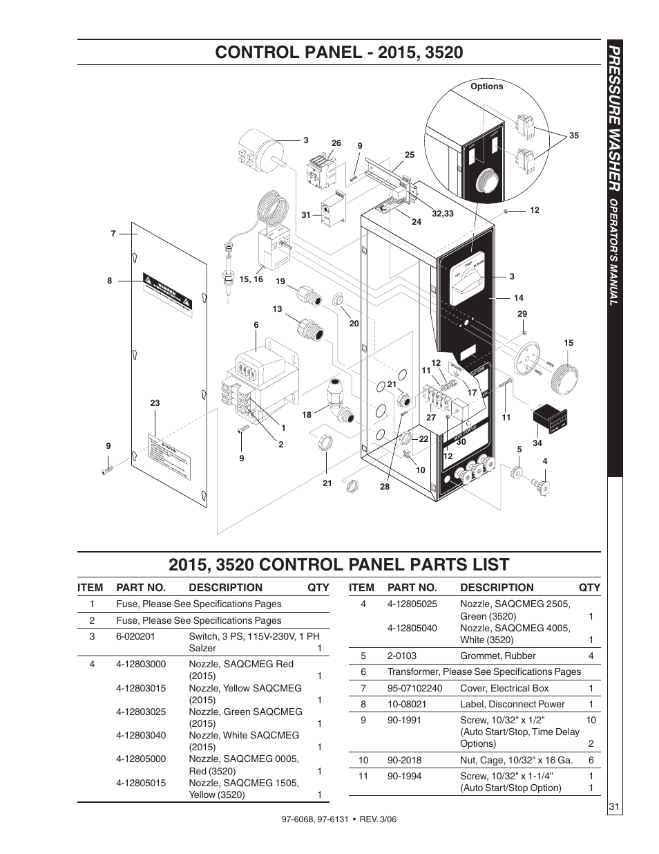 Pressure w asher | Shark HPB-3520 User Manual | Page 31 / 56