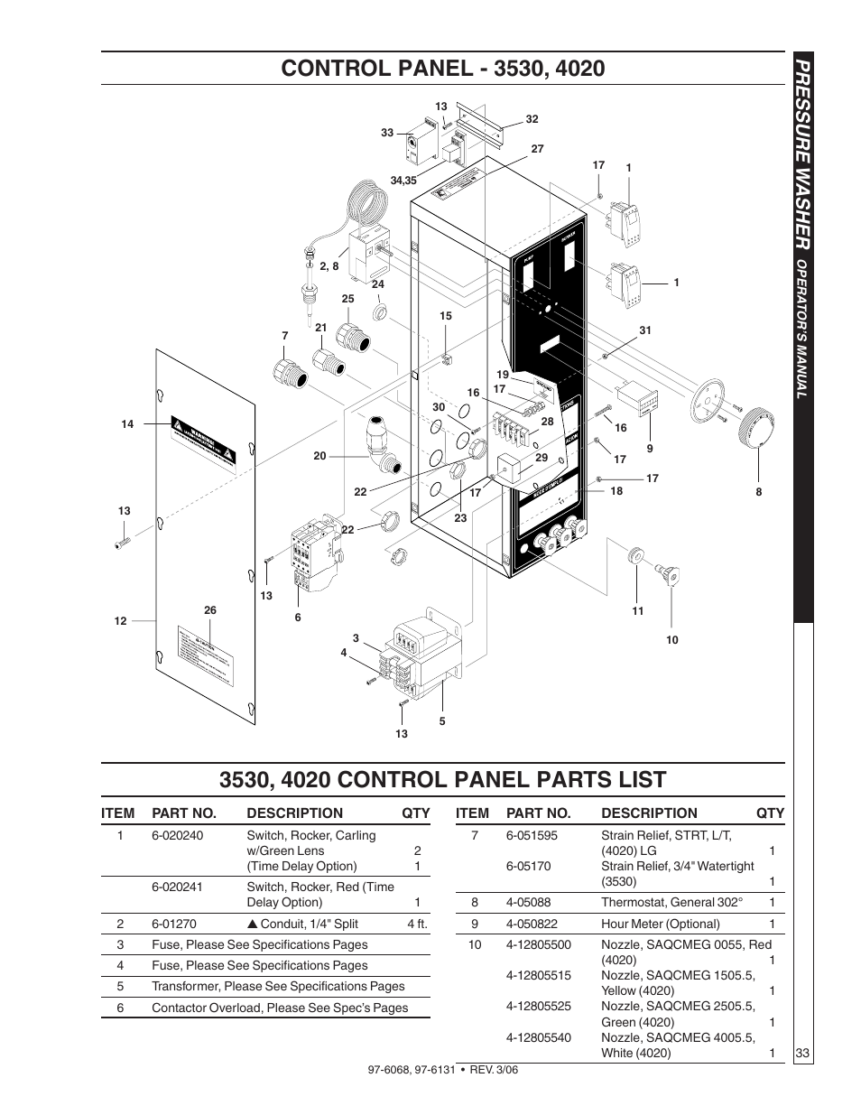 Pressure w asher | Shark HPB-3520 User Manual | Page 33 / 56