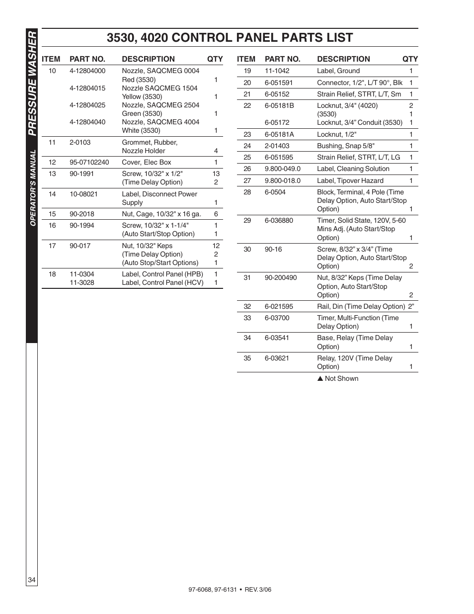 Pressure w asher | Shark HPB-3520 User Manual | Page 34 / 56