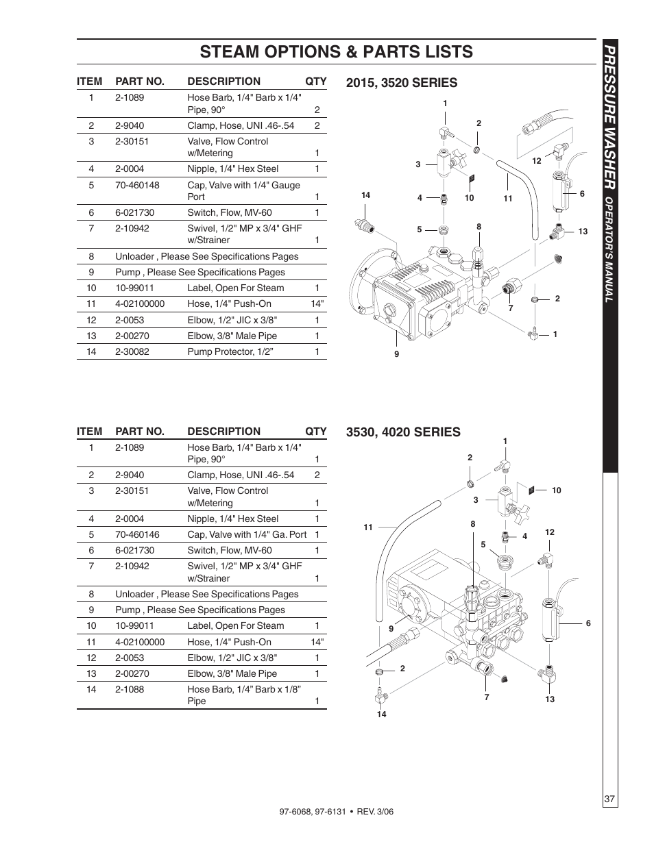 Steam options & parts lists, Pressure w asher | Shark HPB-3520 User Manual | Page 37 / 56