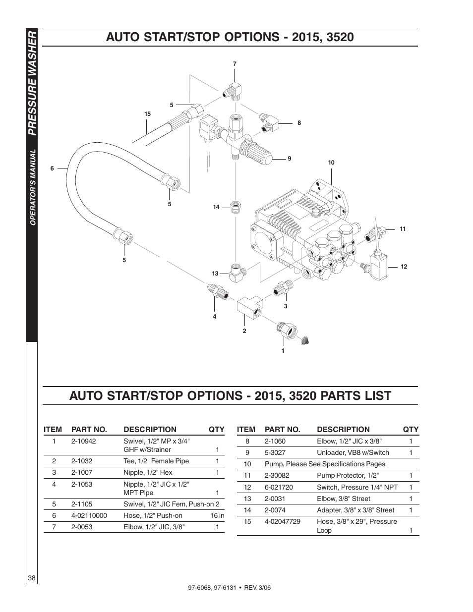 Pressure w asher | Shark HPB-3520 User Manual | Page 38 / 56