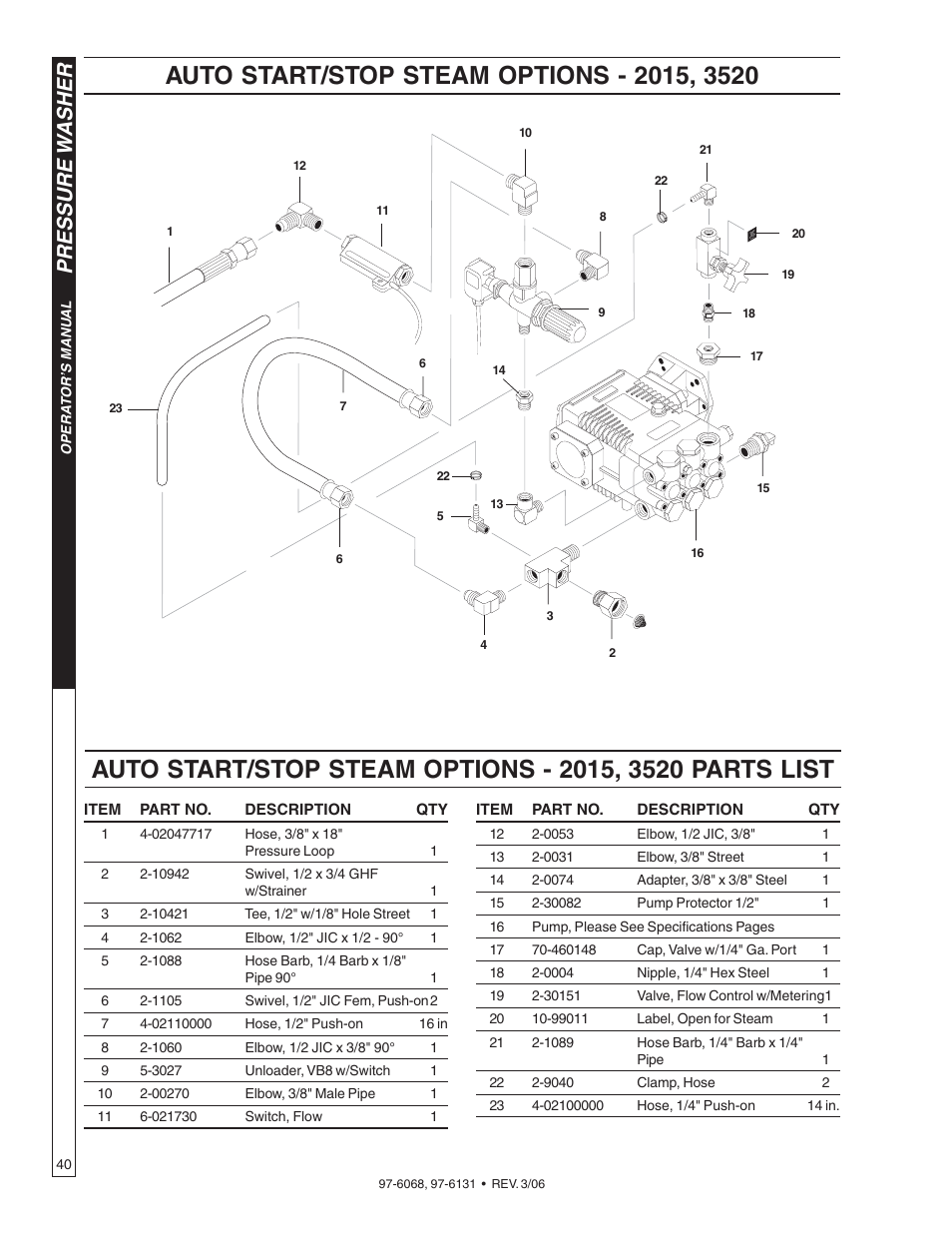 Pressure w asher | Shark HPB-3520 User Manual | Page 40 / 56