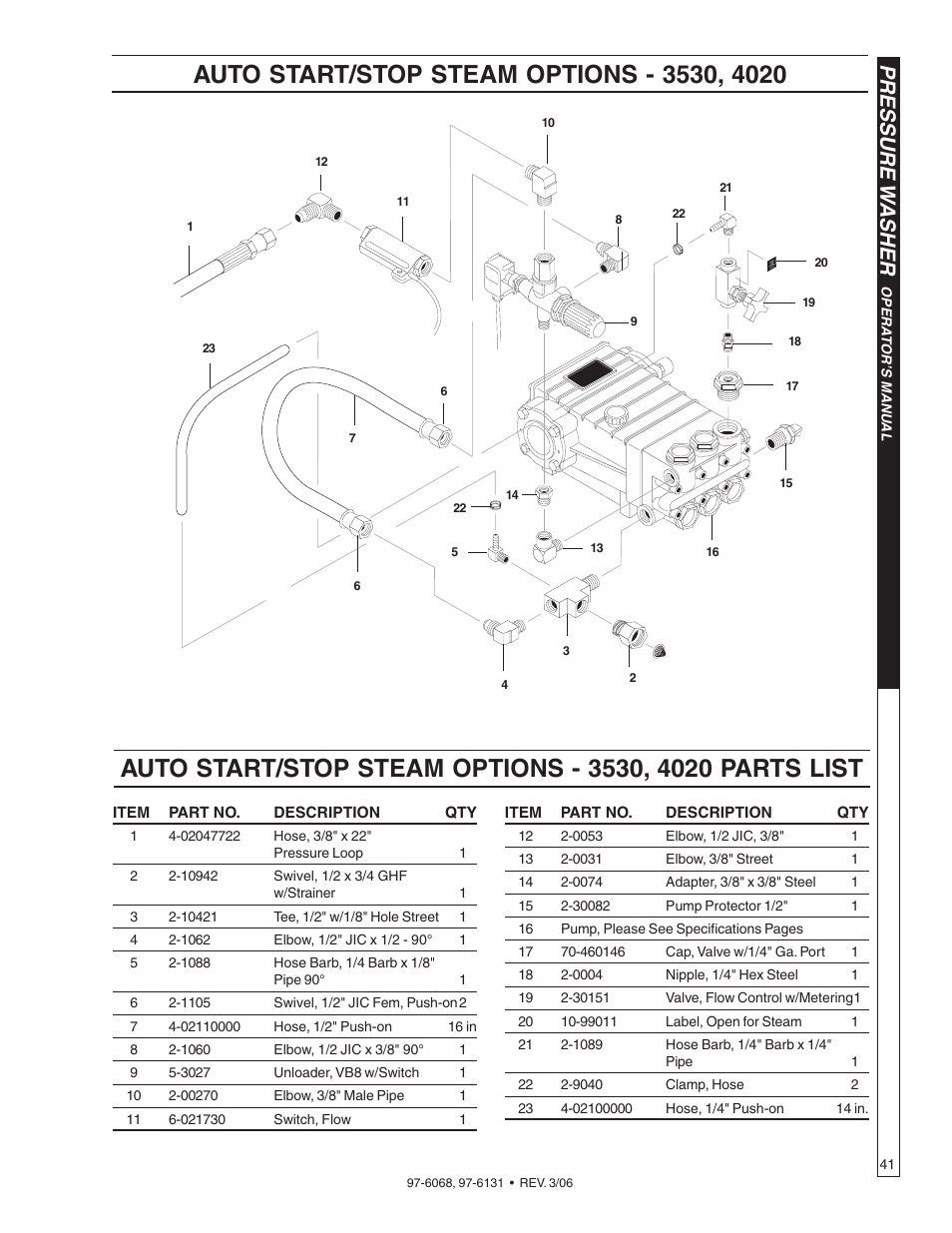 Pressure w asher | Shark HPB-3520 User Manual | Page 41 / 56
