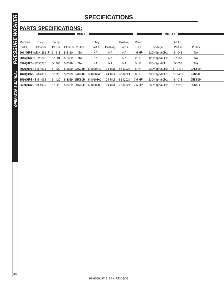 Specifications, Pressure w asher, Parts specifications | Shark HPB-3520 User Manual | Page 44 / 56