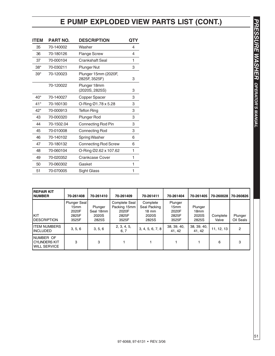 E pump exploded view parts list (cont.), Pressure w asher | Shark HPB-3520 User Manual | Page 51 / 56