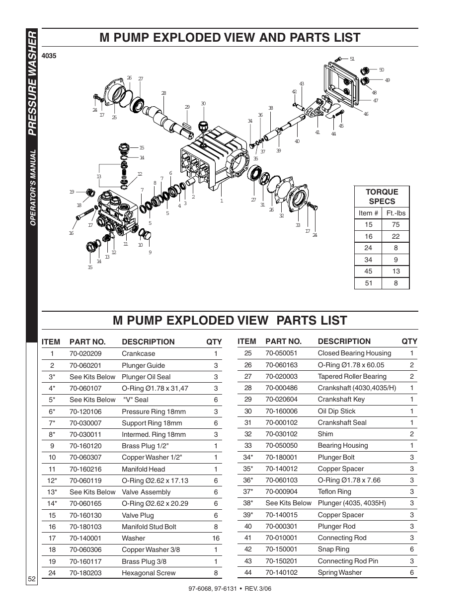 M pump exploded view and parts list, M pump exploded view parts list, Pressure w asher | Shark HPB-3520 User Manual | Page 52 / 56