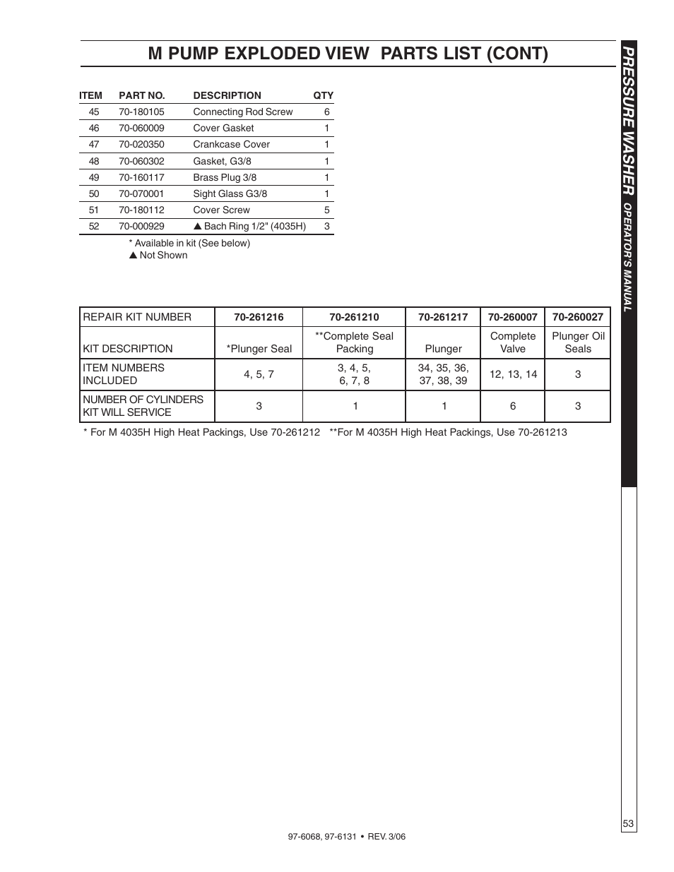 M pump exploded view parts list (cont), Pressure w asher | Shark HPB-3520 User Manual | Page 53 / 56