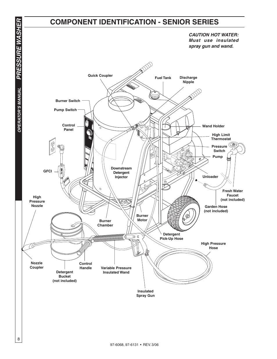 Component identification - senior series, Pressure w asher | Shark HPB-3520 User Manual | Page 8 / 56