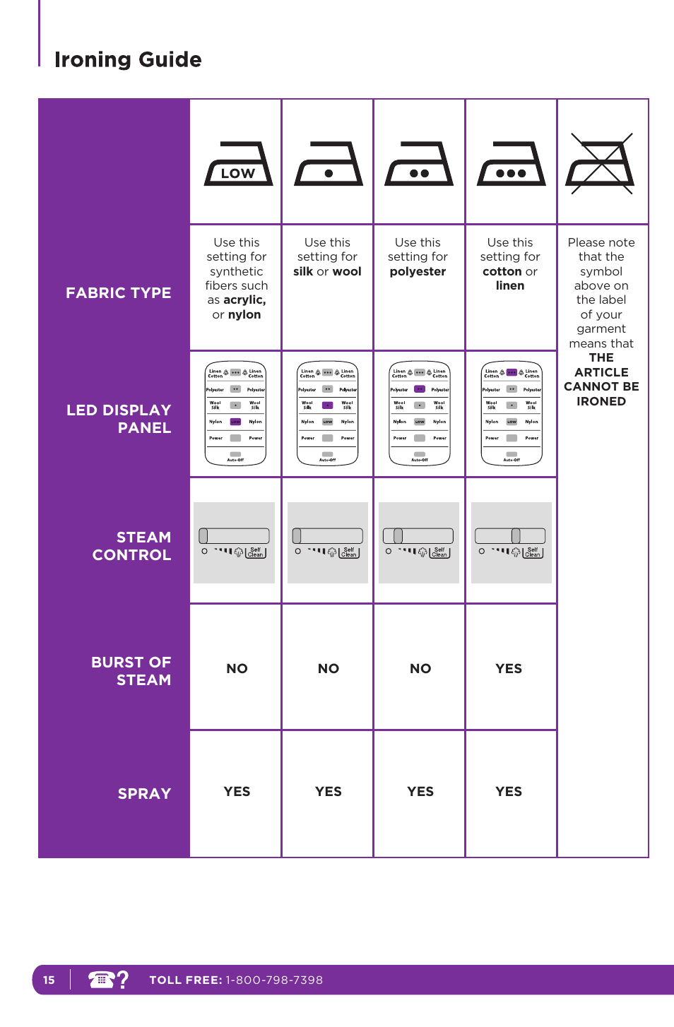 Shark GI468CN 12 User Manual | Page 16 / 20